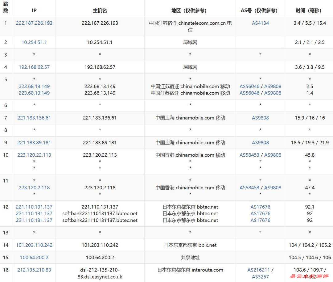 Skyline Connect日本VPS网络测试-移动去程路由