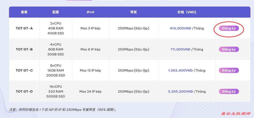 TotHost独享带宽越南家宽VPS购买教程-套餐选择
