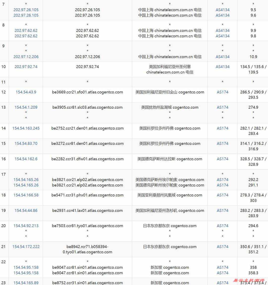Skyline Connect新加坡VPS网络测试-电信去程路由