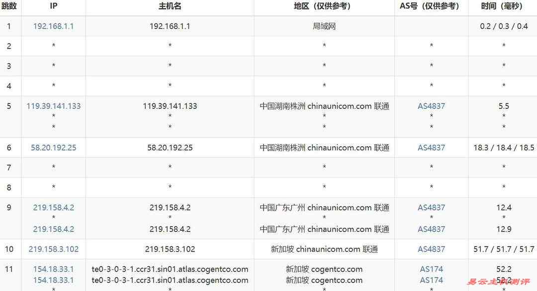 Skyline Connect新加坡VPS网络测试-联通去程路由