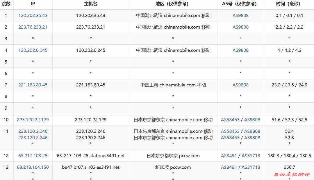 Skyline Connect新加坡VPS网络测试-移动去程路由