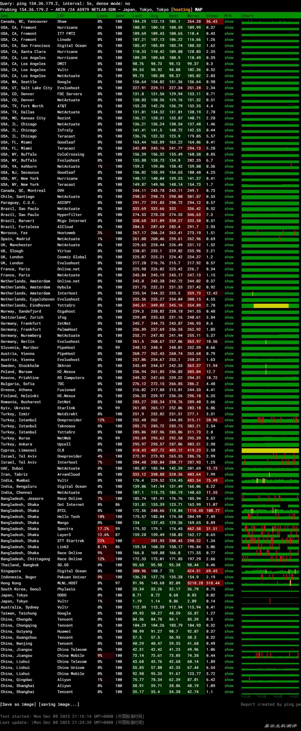 速维云日本VPS网络测试-稳定性