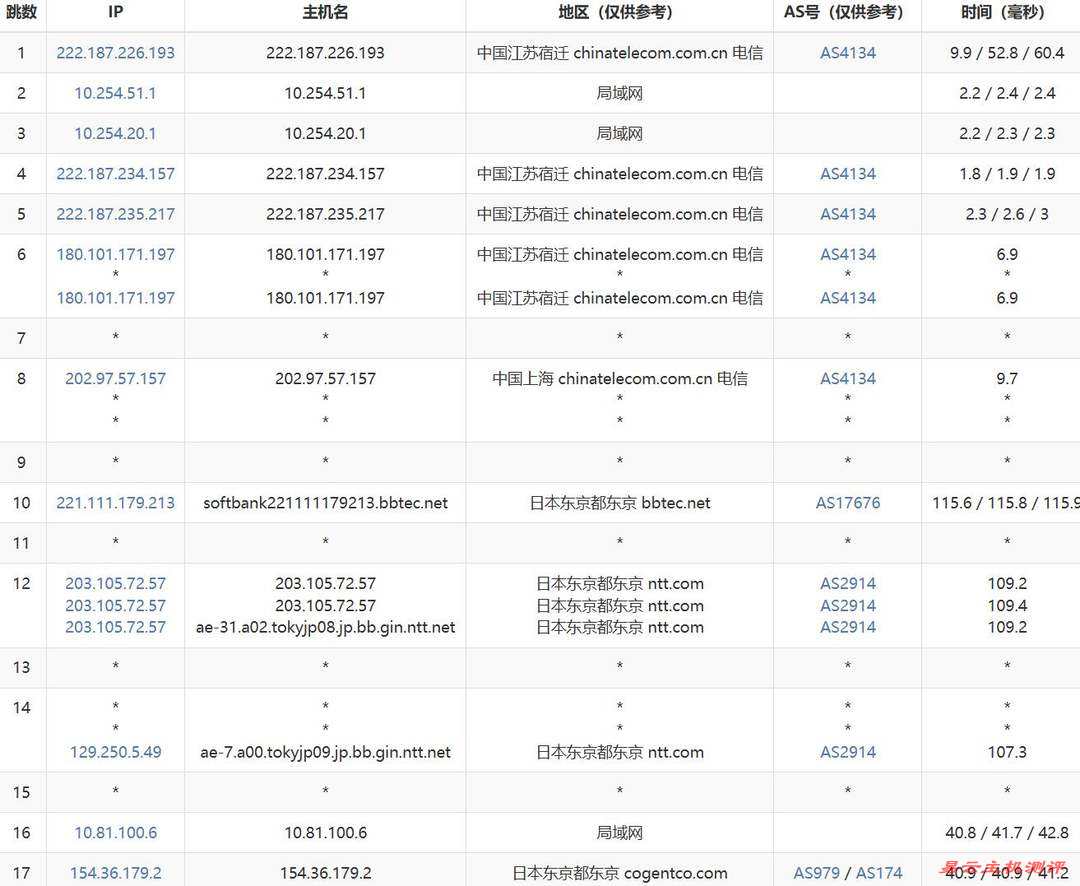 速维云日本VPS网络测试-电信去程路由