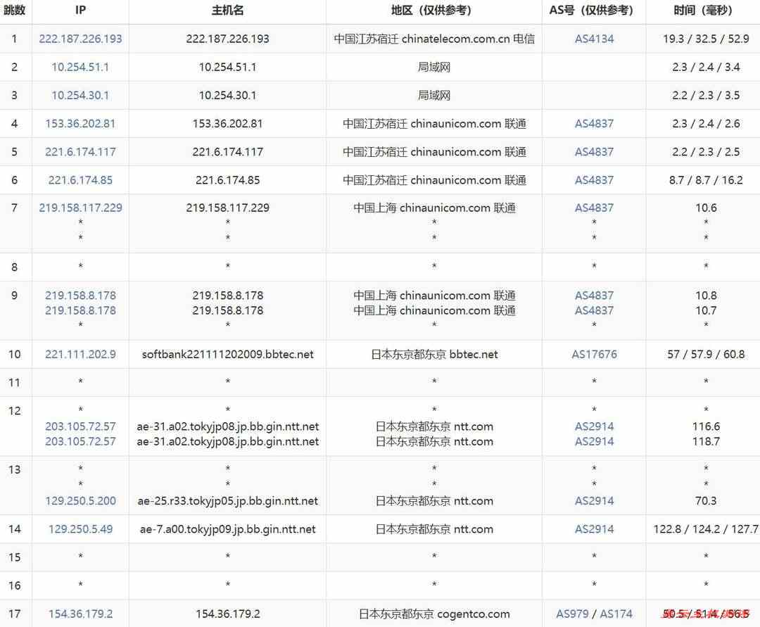 速维云日本VPS网络测试-联通去程路由