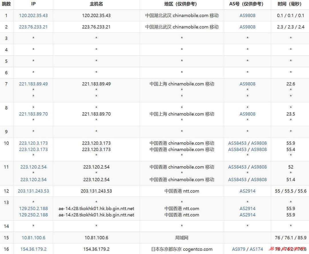 速维云日本VPS网络测试-移动去程路由