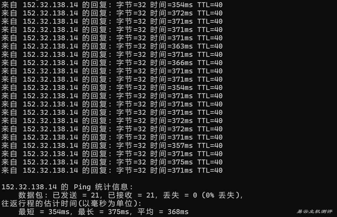 UCloud韩国VPS网络测试-本地Ping平均延迟