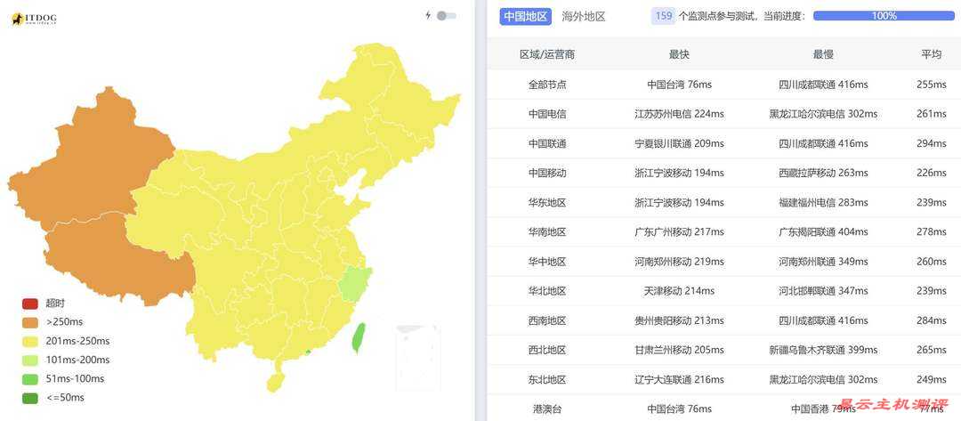 UCloud韩国VPS网络测试-全国三网延迟