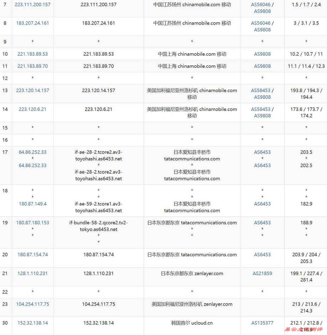 UCloud韩国VPS网络测试-移动去程路由