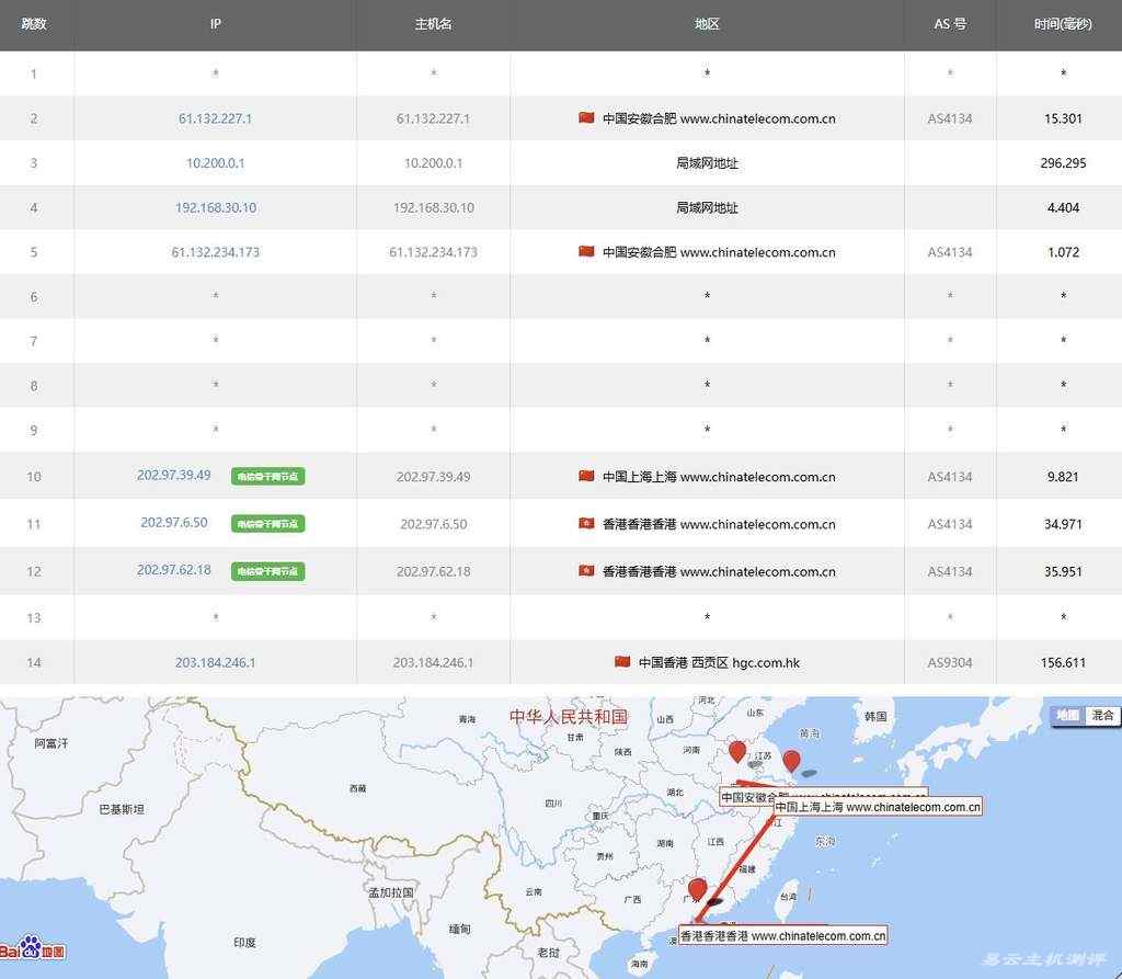 edgeNAT香港家宽VPS测评-电信去程路由