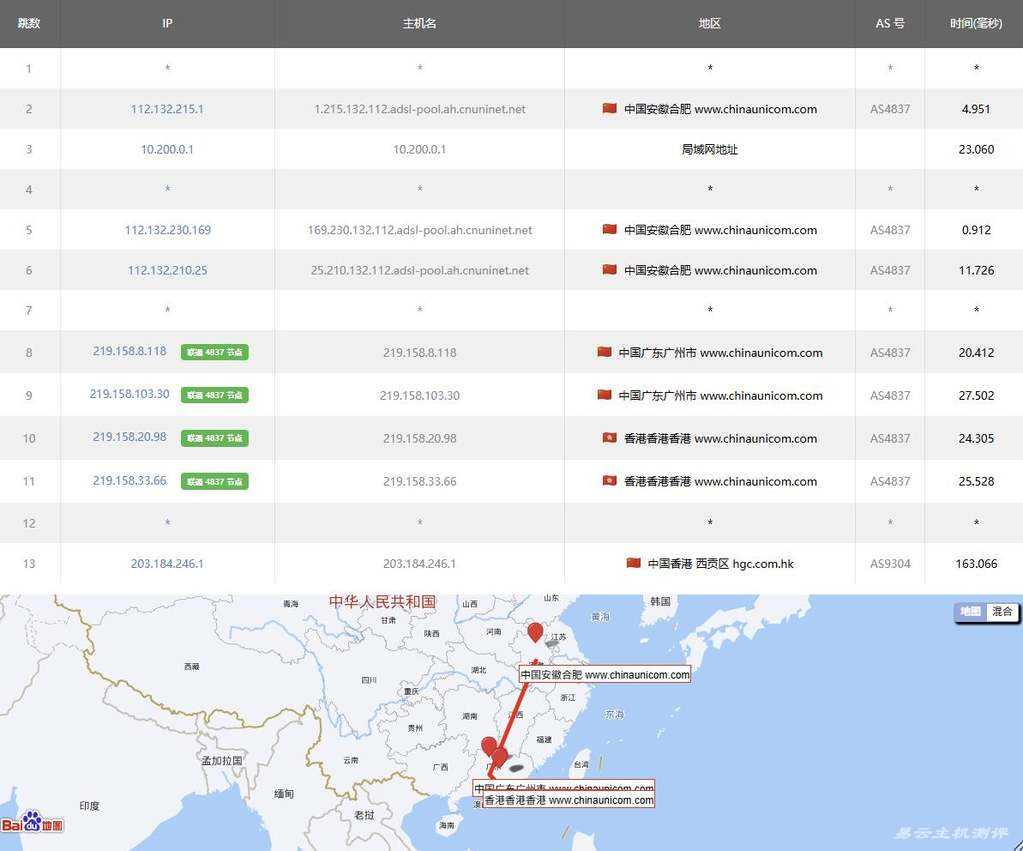 edgeNAT香港家宽VPS测评-联通去程路由