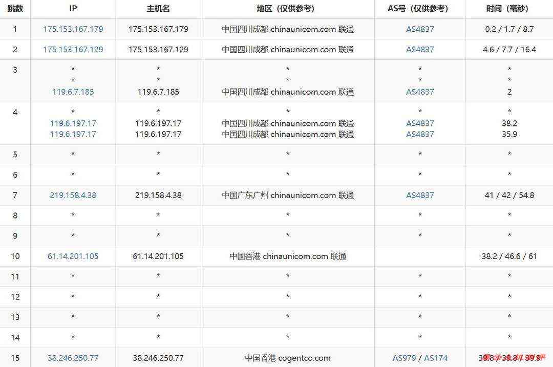 桔子数据香港VPS测评-联通去程路由