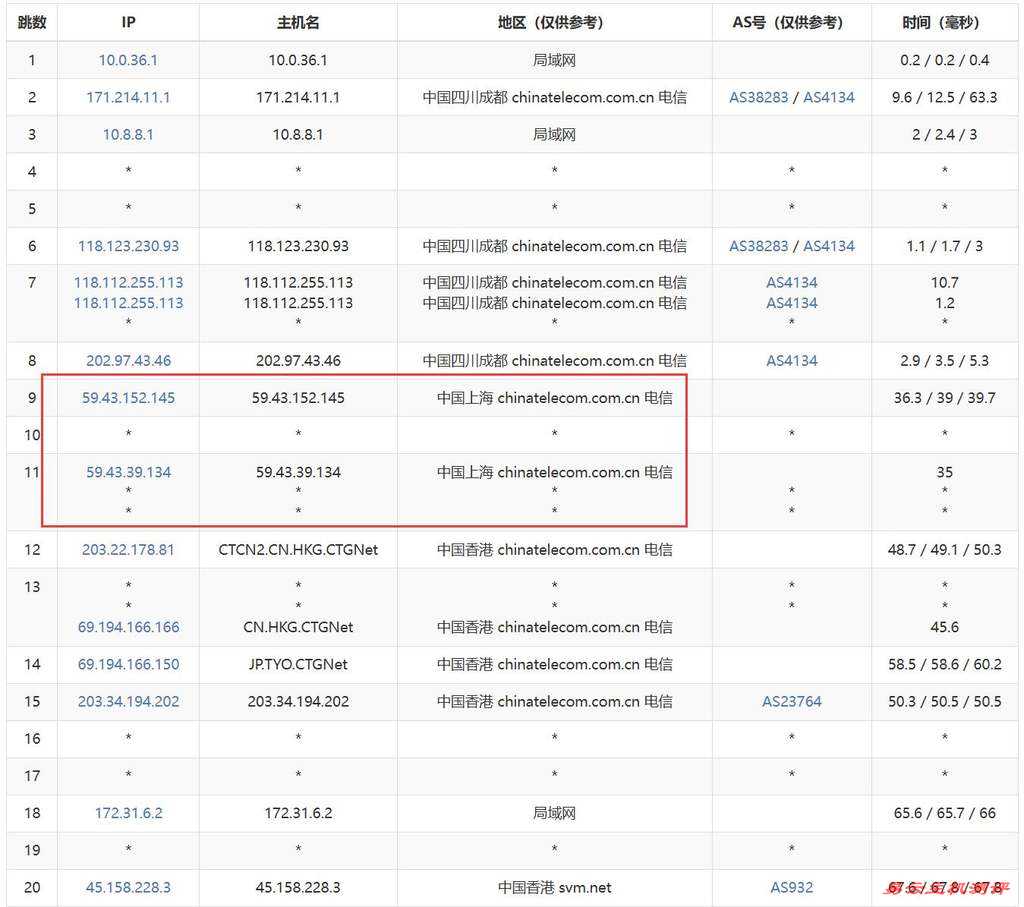 LOCVPS香港VPS测评-电信去程路由