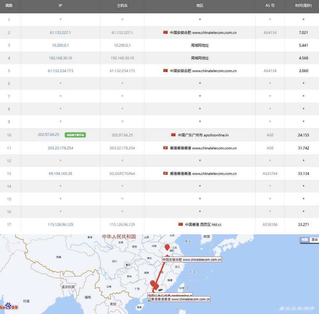 HKCOREX香港VPS测评-电信去程路由