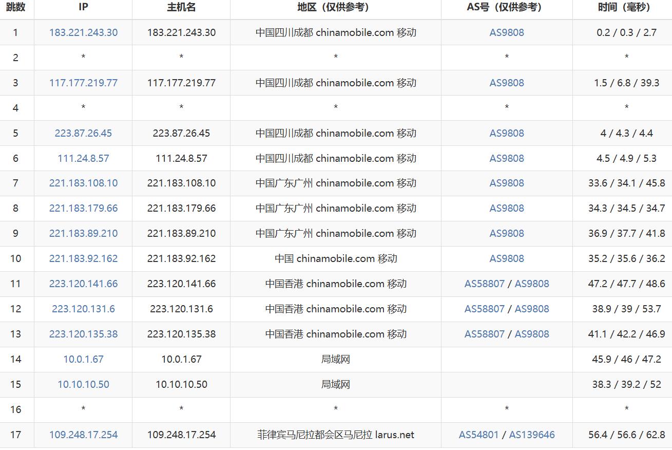 万维电讯菲律宾VPS测评-移动去程路由