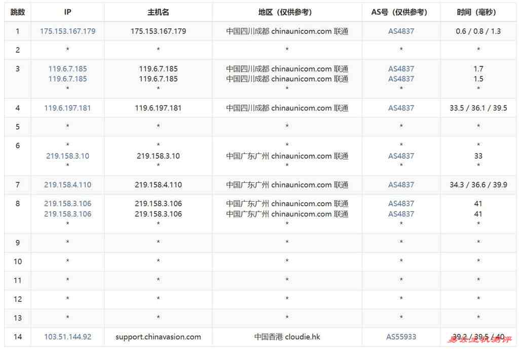 ZJI香港GPU服务器测评-联通去程路由