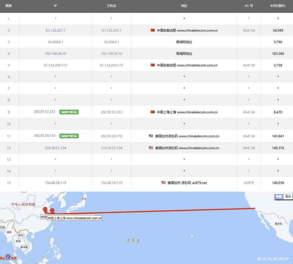 TmhHost美国VPS测评-电信去程路由