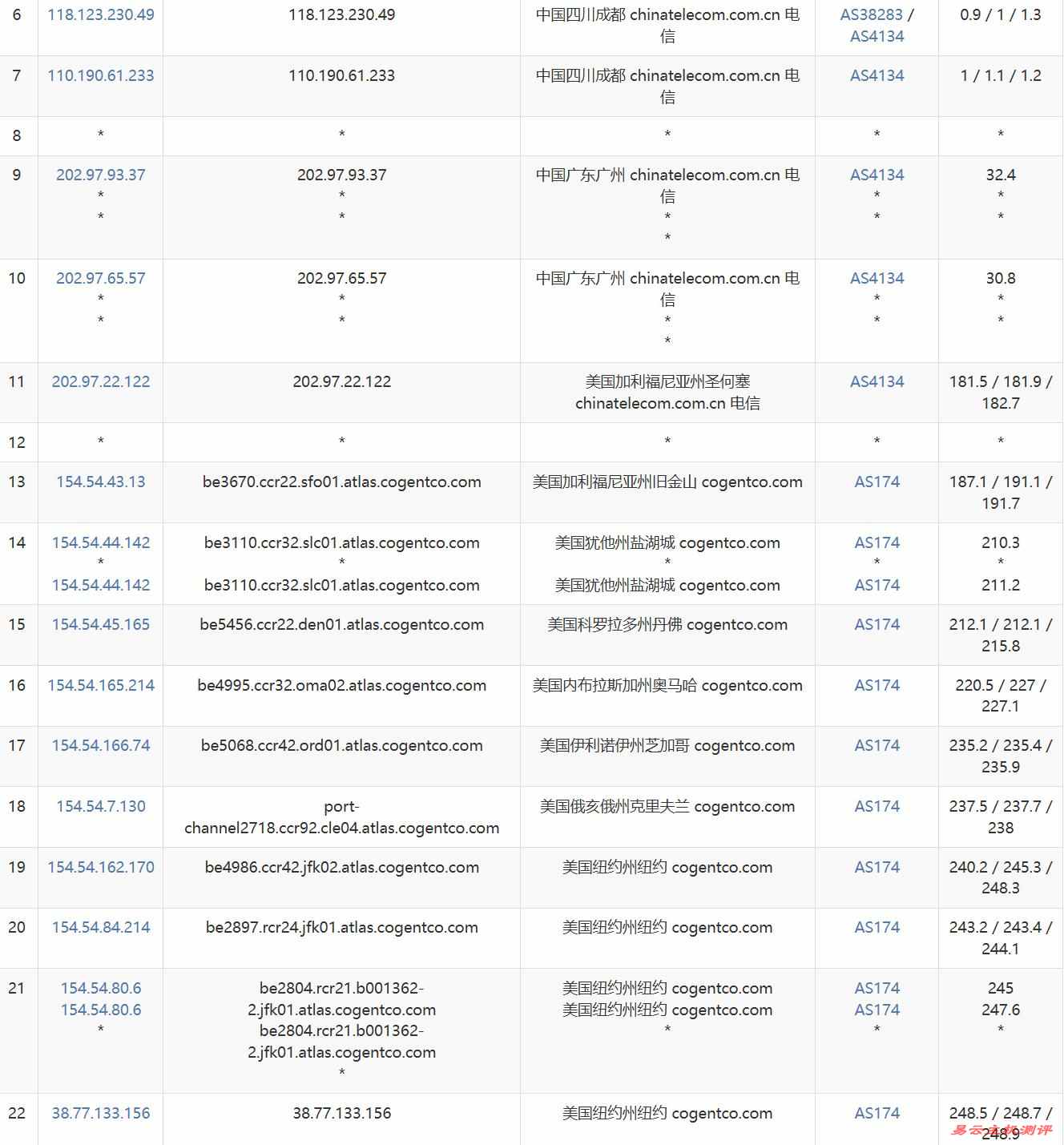 丽萨主机纽约美国VPS-电信去程路由