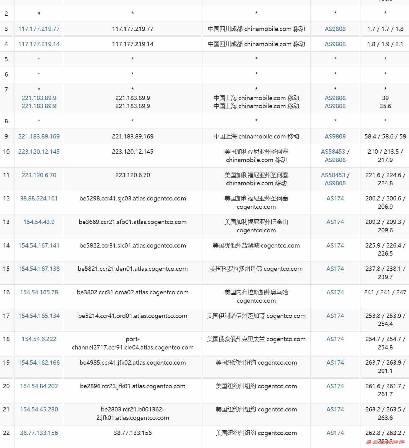 丽萨主机纽约美国VPS-移动去程路由