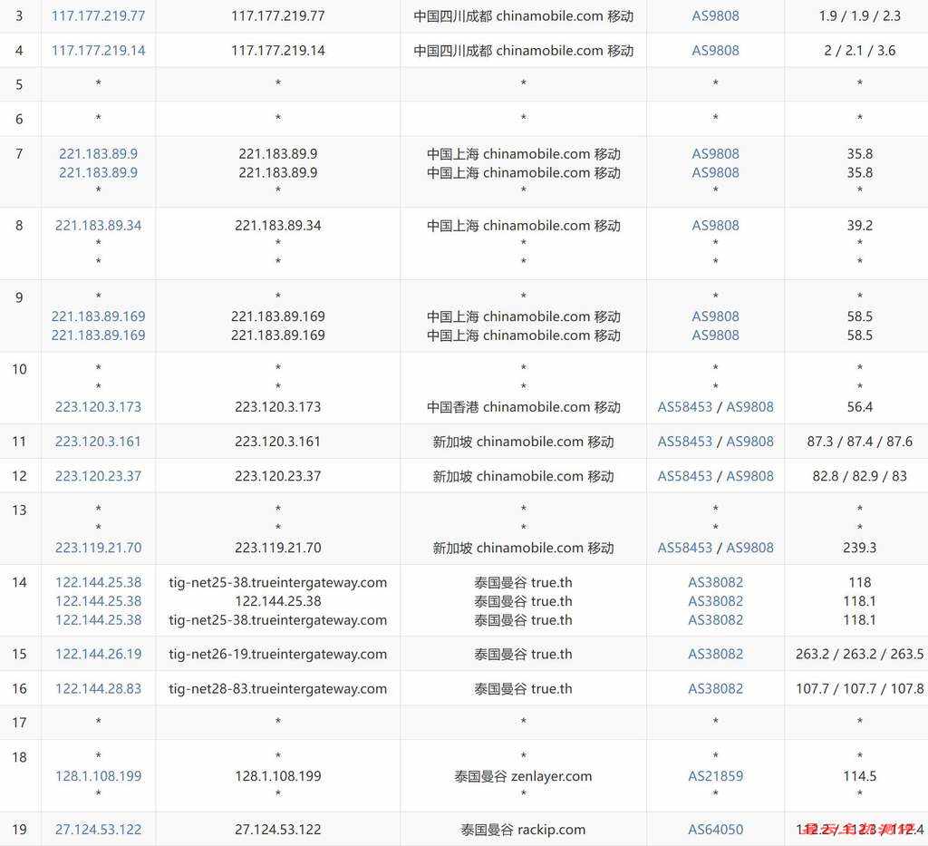 万维电讯泰国VPS-移动去程路由