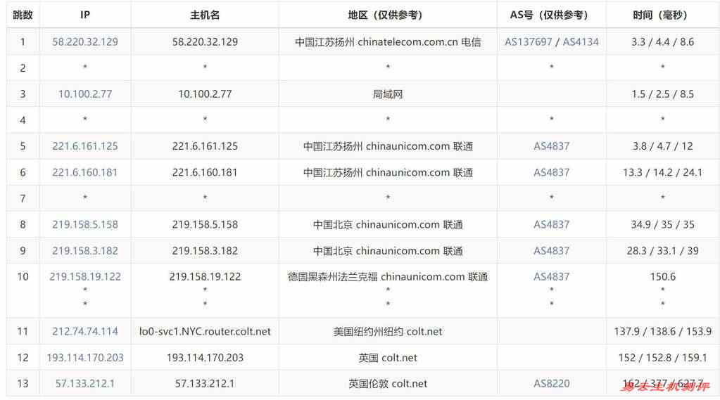 Lightlayer英国VPS测评 - 联通去程路由