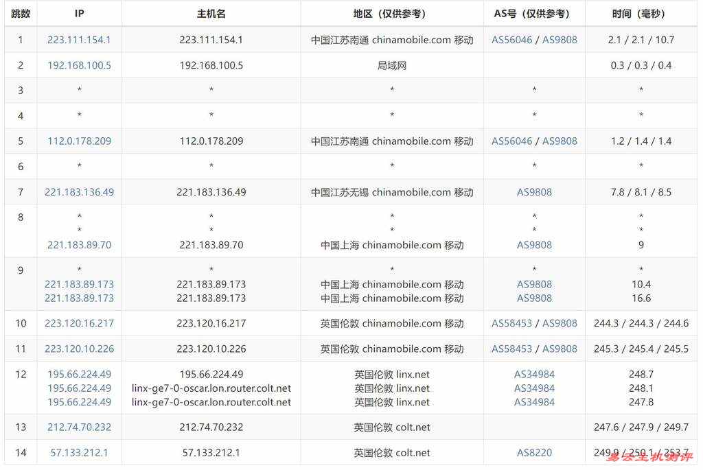 Lightlayer英国VPS测评 - 移动去程路由
