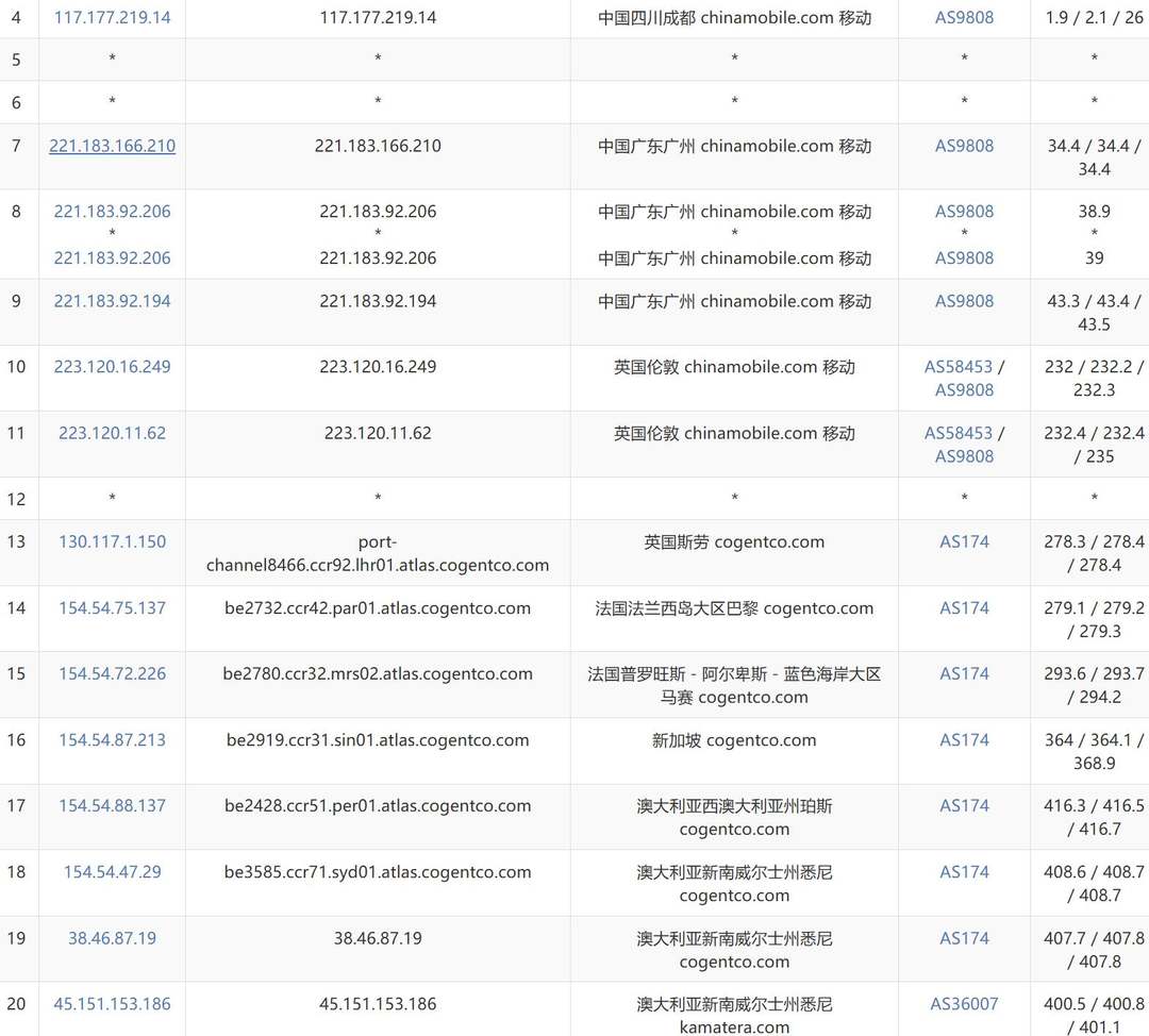 VPSServer澳大利亚VPS测评-移动去程路由