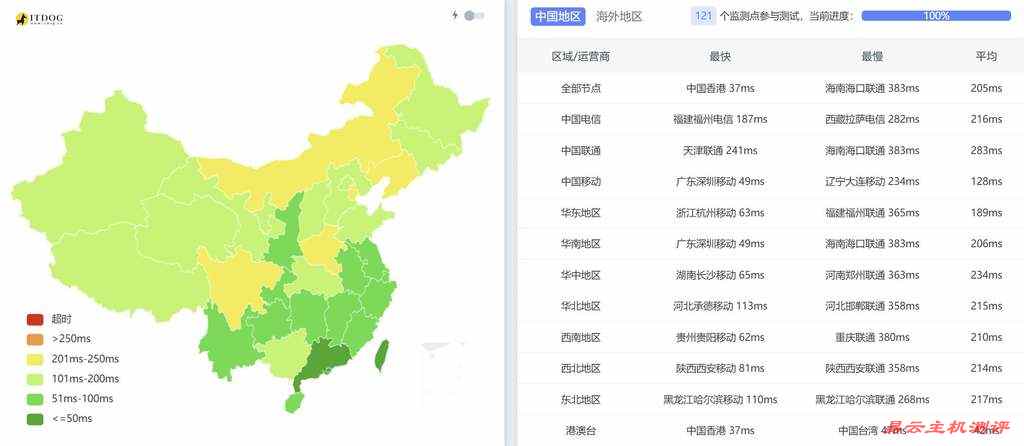 XSX新加坡VPS测评-全国三网Ping平均延迟测试