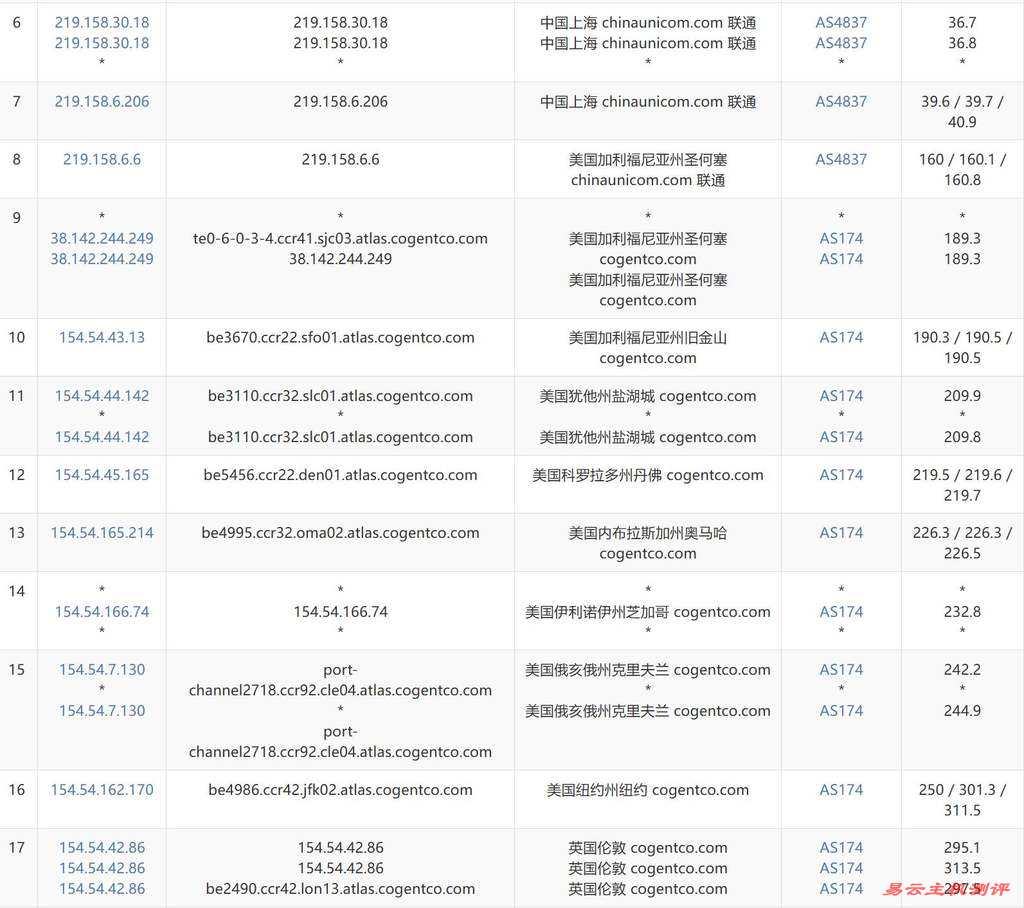 VPSServer英国VPS测评-联通去程路由