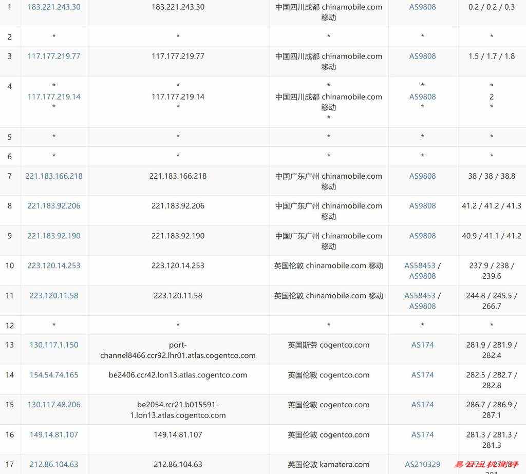 VPSServer英国VPS测评-移动去程路由