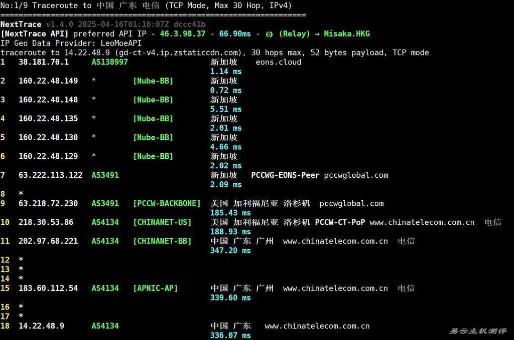 IPRaft马来西亚VPS测评-电信回程路由