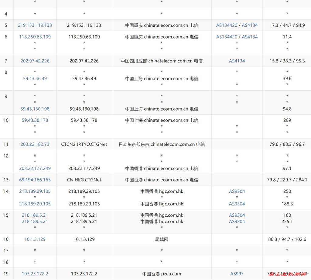 XSX香港VPS测评-电信去程路由