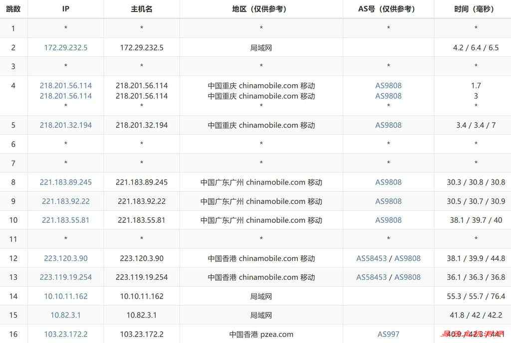 XSX香港VPS测评-移动去程路由