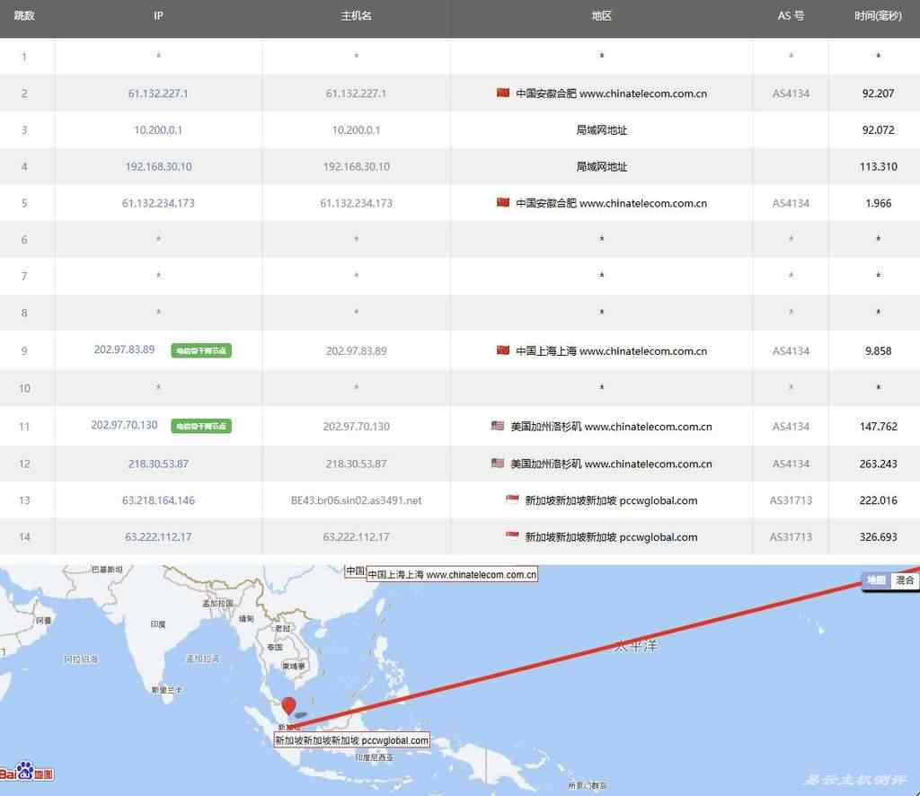 IPRaft印尼VPS测评-电信去程路由