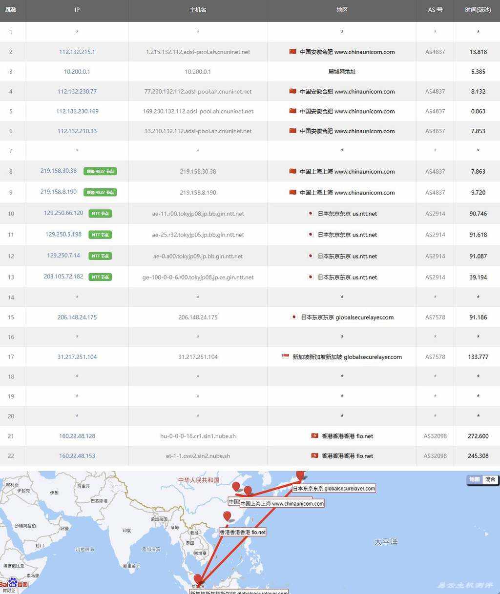 IPRaft印尼VPS测评-联通去程路由