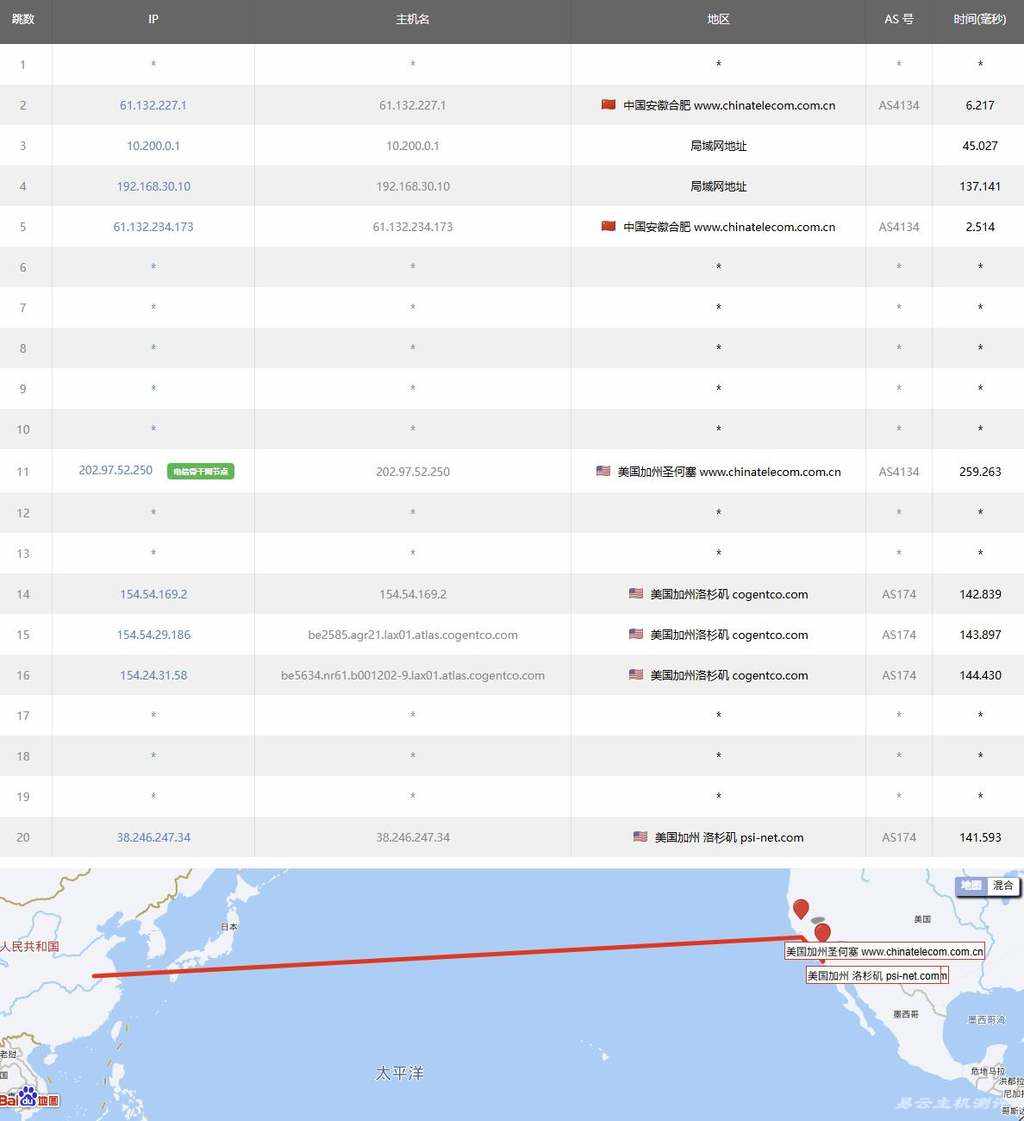 TmhHost美国家宽VPS测评-电信去程路由