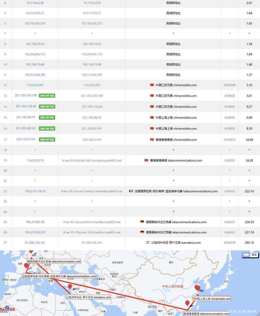 VPSServer以色列VPS测评-移动去程路由