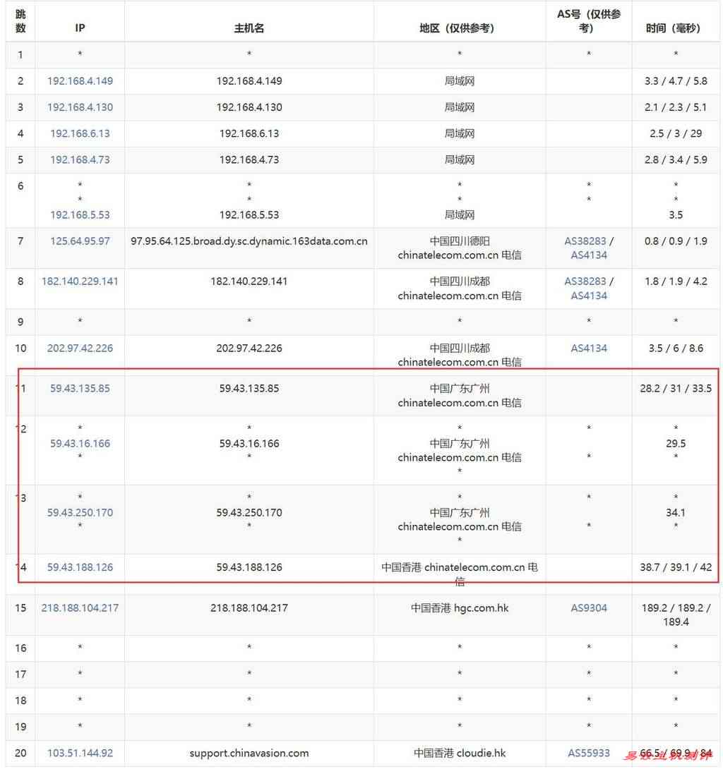 V5.NET香港VPS测评-电信去程路由