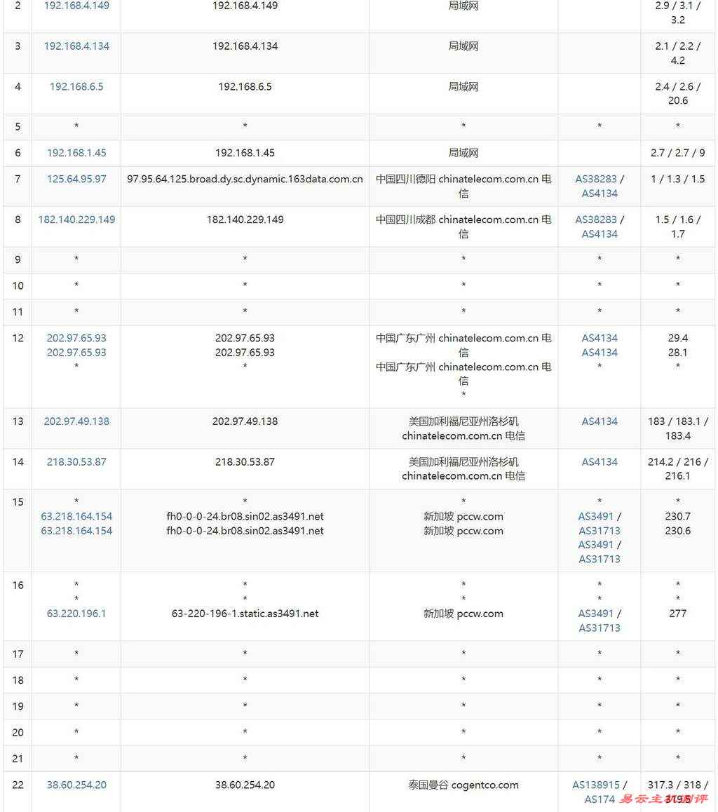 萤光云泰国VPS测评-电信去程路由