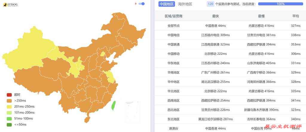 浩捷云新加坡VPS测评-全国Ping延迟