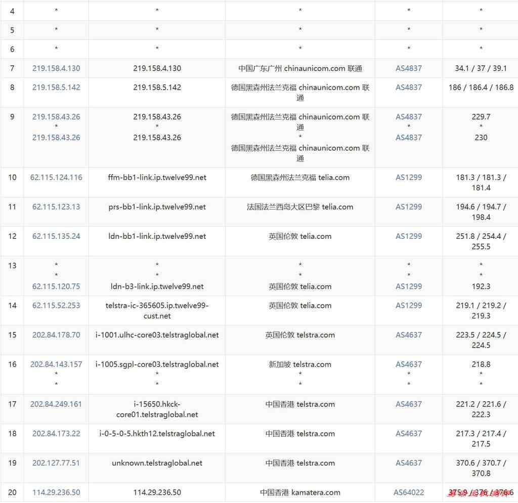 VPSServer香港VPS测评-联通去程路由