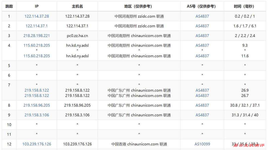 UQIDC香港VPS测评-联通去程路由