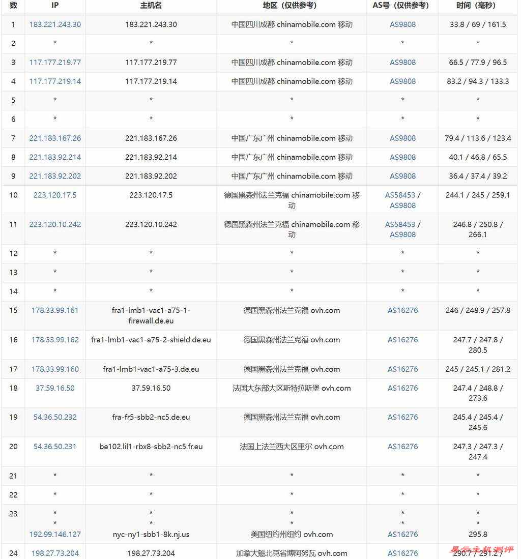 莱卡云加拿大VPS测评-移动去程路由