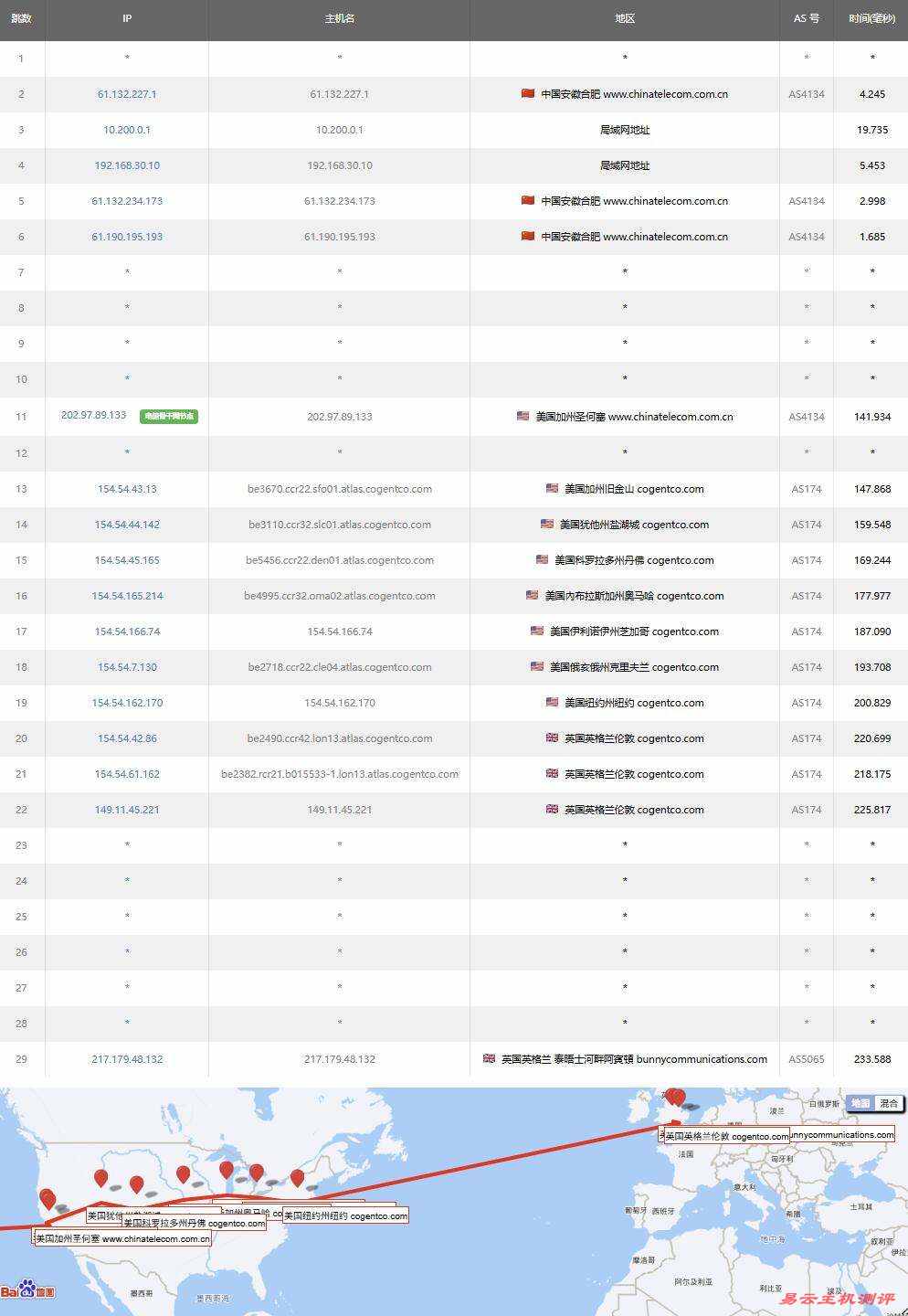 UCloud英国家宽VPS测评-电信去程路由