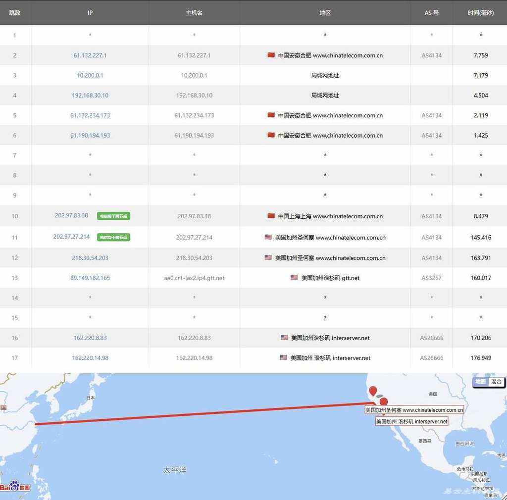 InterServer美国VPS网络测试-电信去程路由