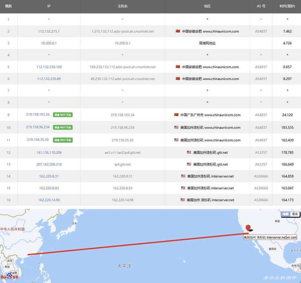 InterServer美国VPS网络测试-联通去程路由