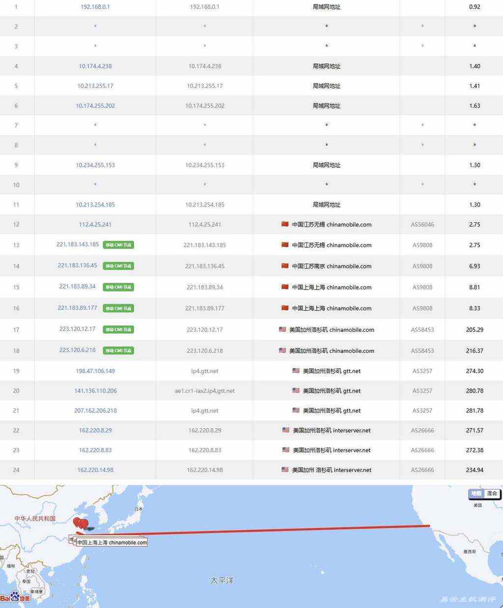 InterServer美国VPS网络测试-移动去程路由