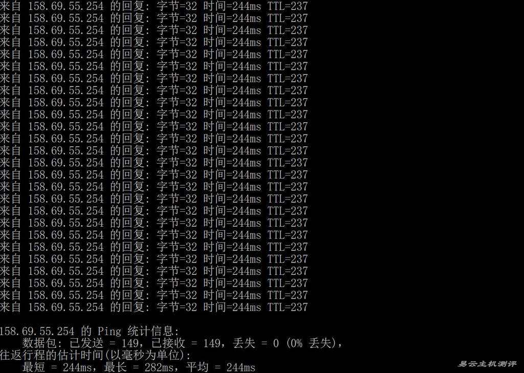 UQIDC加拿大VPS网络测试-本地Ping平均延迟