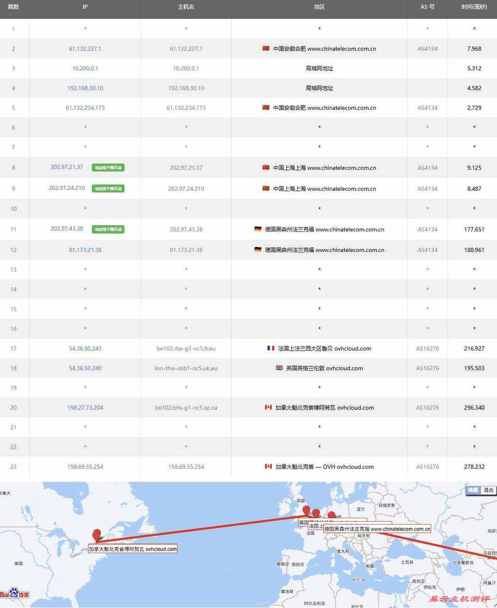 UQIDC加拿大VPS网络测试-电信去程路由