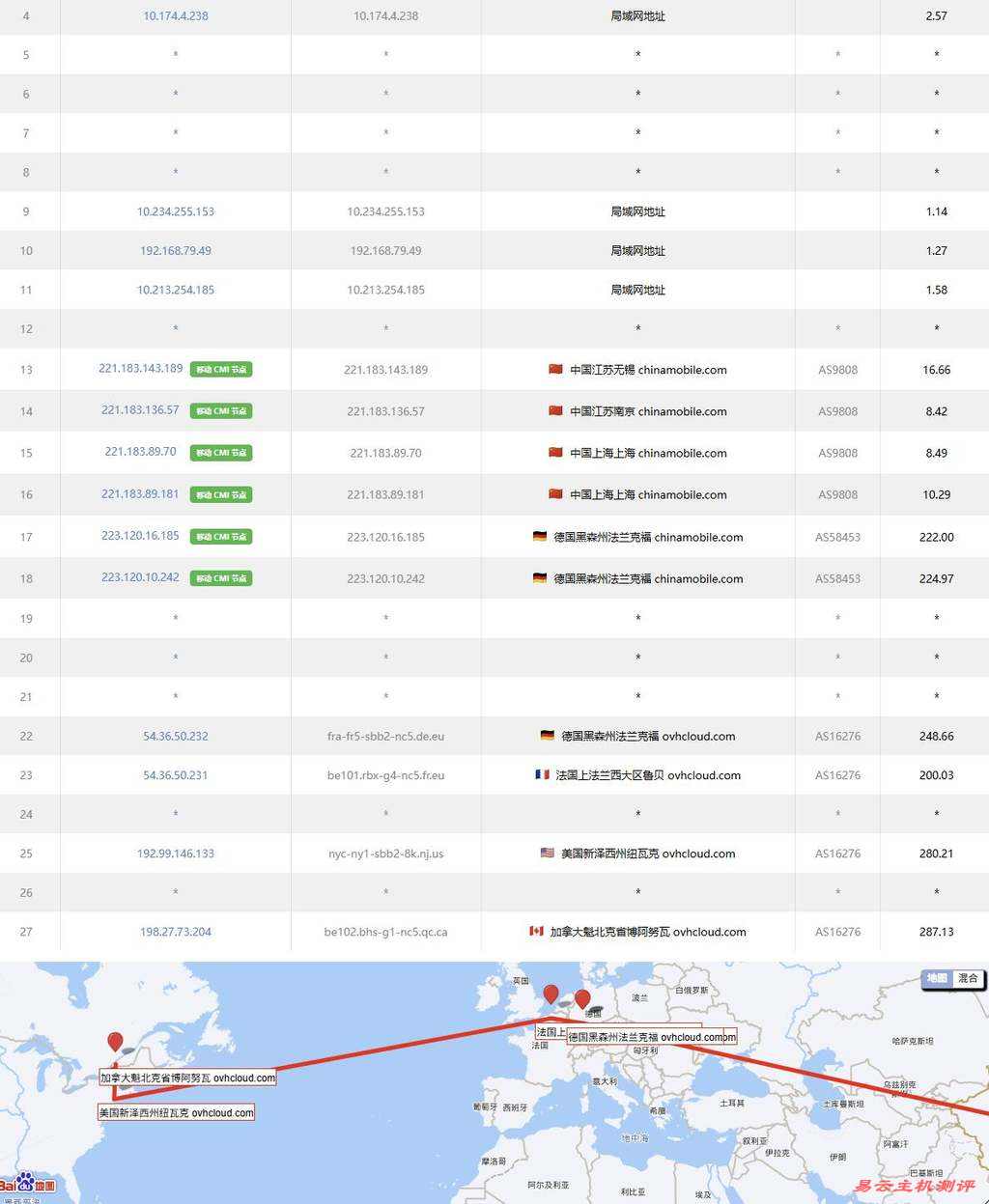 UQIDC加拿大VPS网络测试-移动去程路由