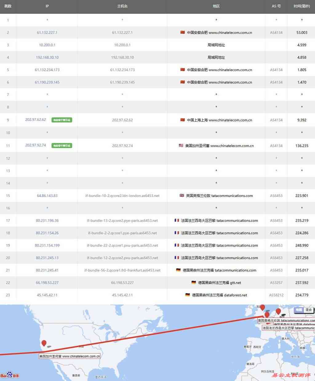 BitsFlowCloud德国VPS网络测试-电信去程路由